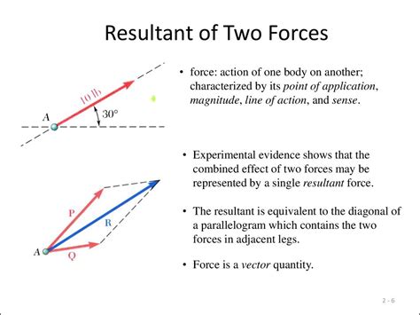 determine the resultant force